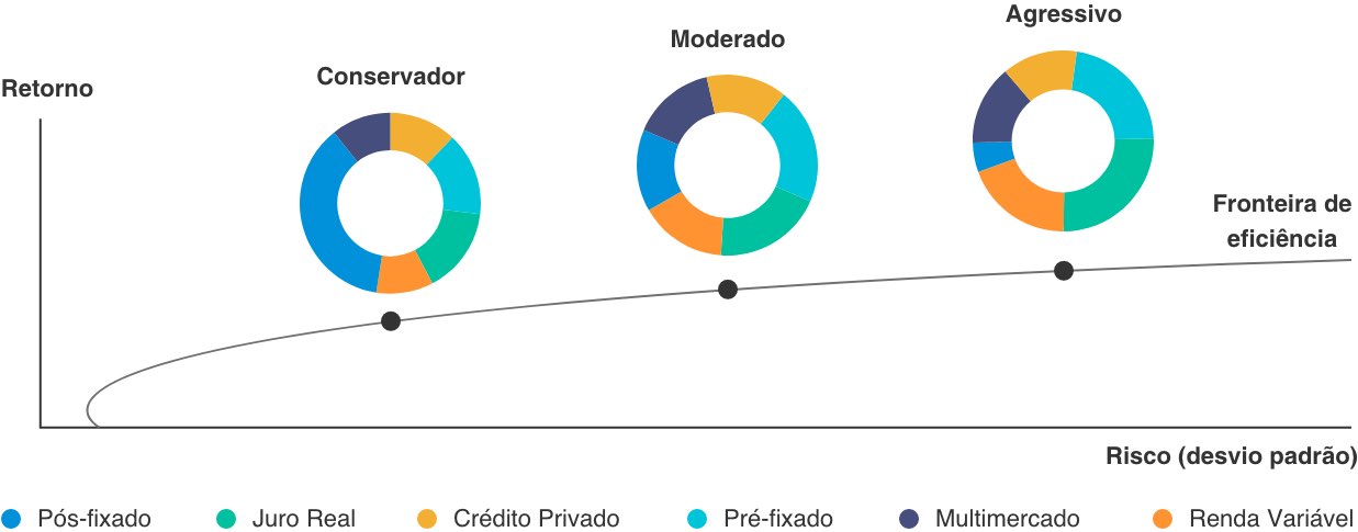 grafico